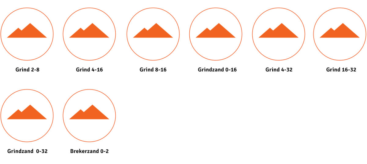 Zandwinningzwolle – Ontdek de Zandwinningzwolle » Producten